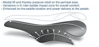 RIDO LT saddle - Image 7