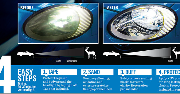 AUTOSOL Headlight Polish and protection kit - Image 2