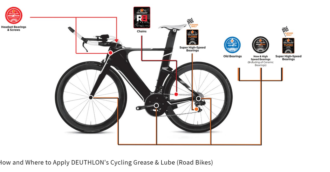 DEUTHLON - AquaPRO | Cycling grease for low friction smooth performance - Image 2